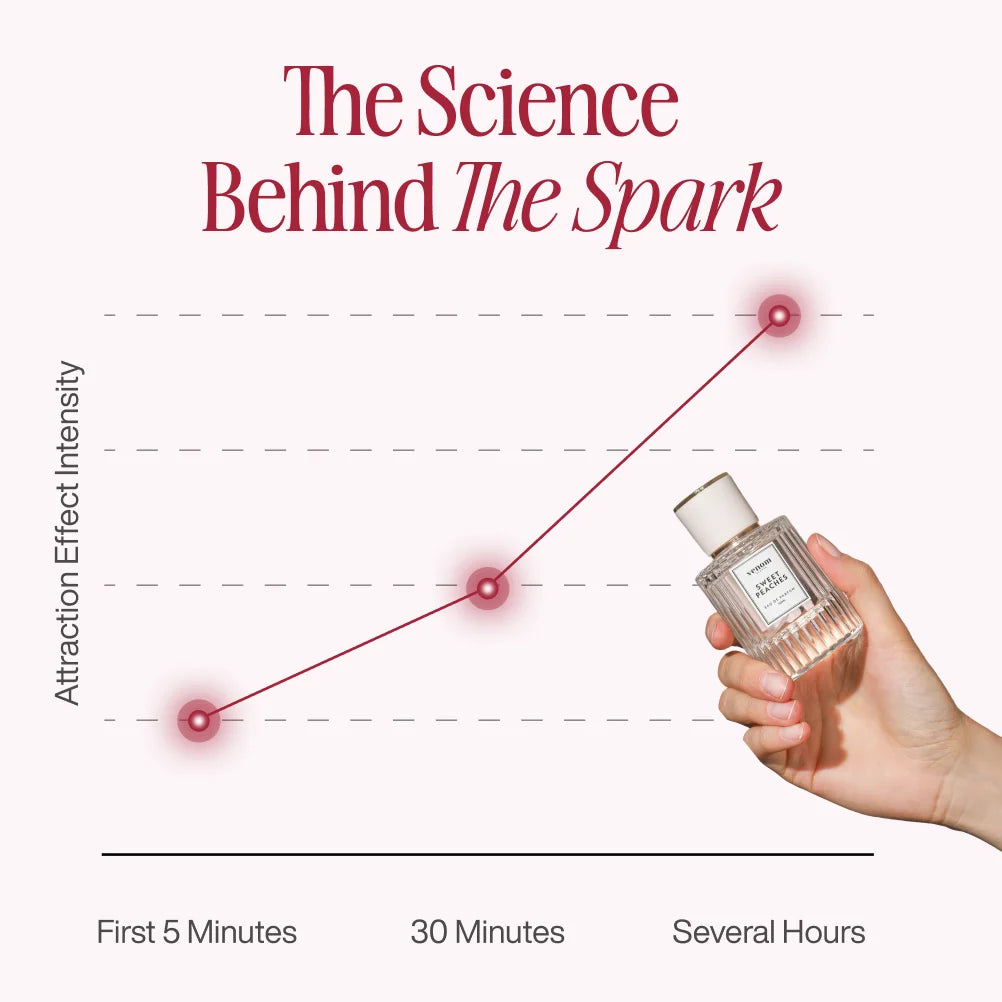 Pheromone Perfume